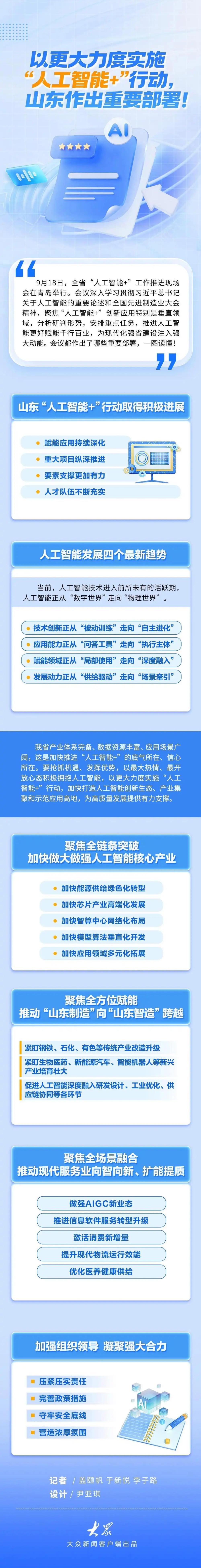 以更大力度实施“人工智imToken钱包能+”行动，山东作出重要部署！
