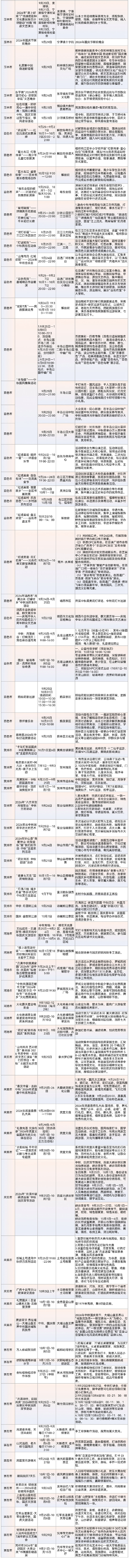 200余项重点文旅活动!中imToken秋国庆假期在广西,你就这样玩