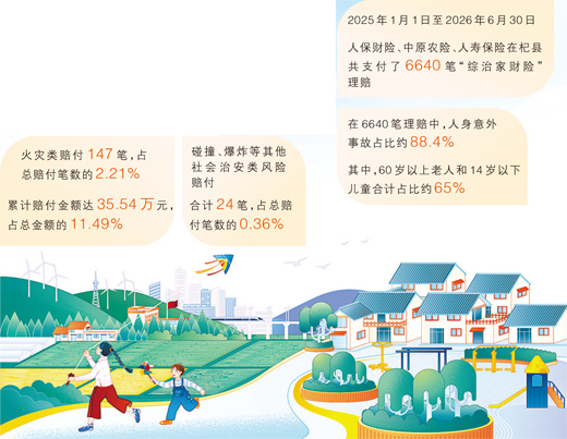 6640笔保险理赔带来imToken官网什么(财经深一度)