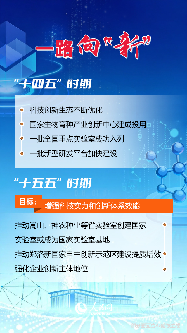 海报| 7个关键词读懂中原imToken钱包下载大地推进中国式现代化新篇章