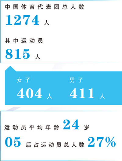 奔赴赛场,中国体育im下载健儿加油(亚运纵横)