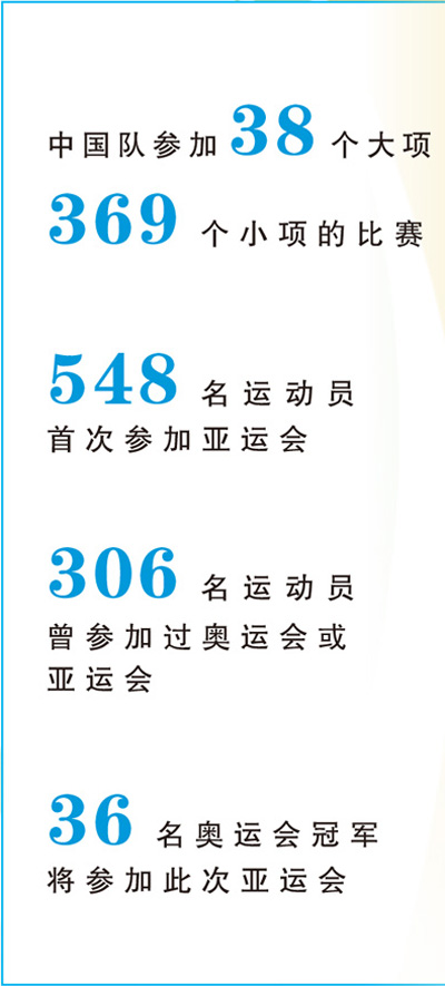 奔赴赛场,中国体育im下载健儿加油(亚运纵横)