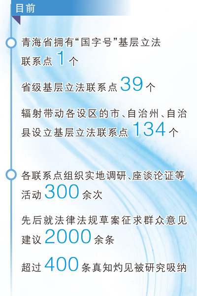 立法连心 民意直通(坚imToken官网持和完善人民代表大会制度)