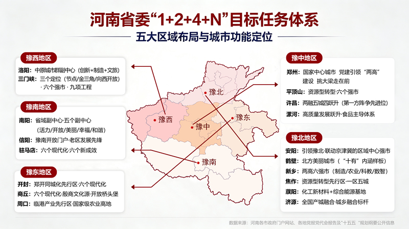 同下“一盘棋” 中原更出im下载彩——河南“十五五”开局观察