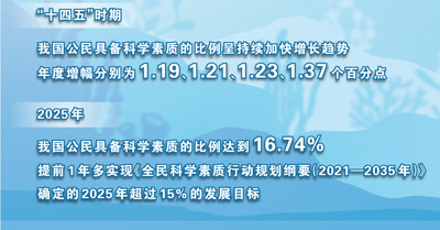 这三封信,写给爱科学的孩子im钱包们(院士讲科普·全国科普月特别报道)