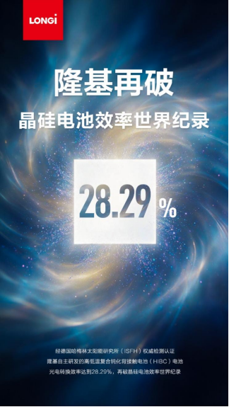 28.29%!隆基晶硅imToken钱包下载电池效率再破纪录