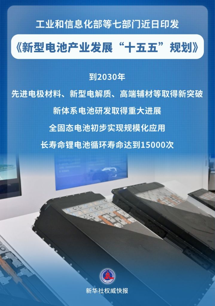 新型电池产业发展im官网“十五五”规划发布