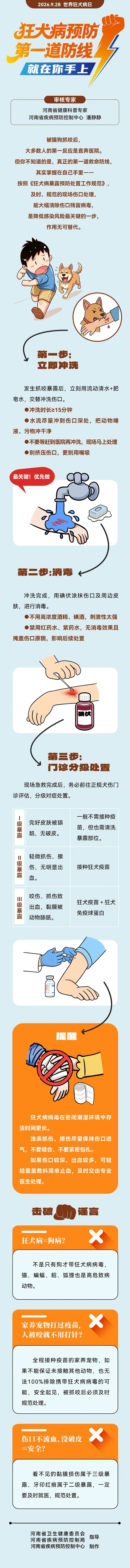 一图读懂｜世界狂犬病日：imToken钱包下载狂犬病预防，第一道防线就在你手上