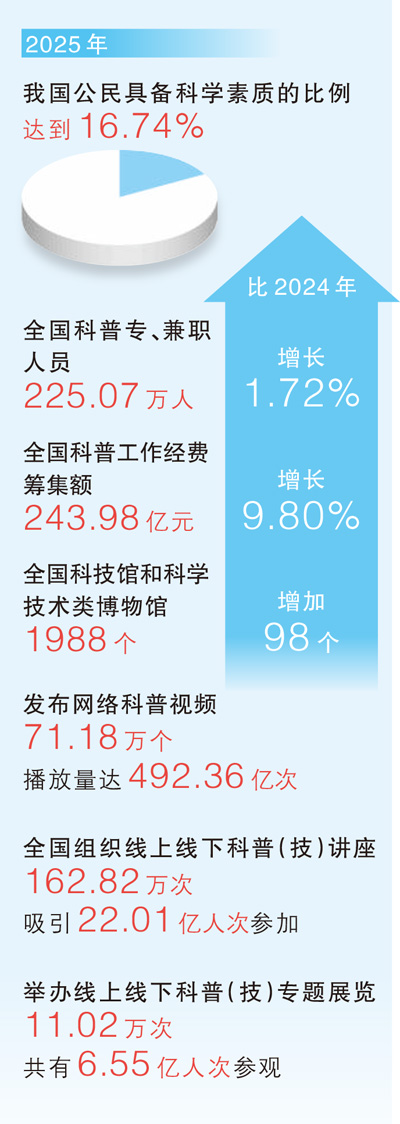  多彩科普走进生im下载活（大数据观察）