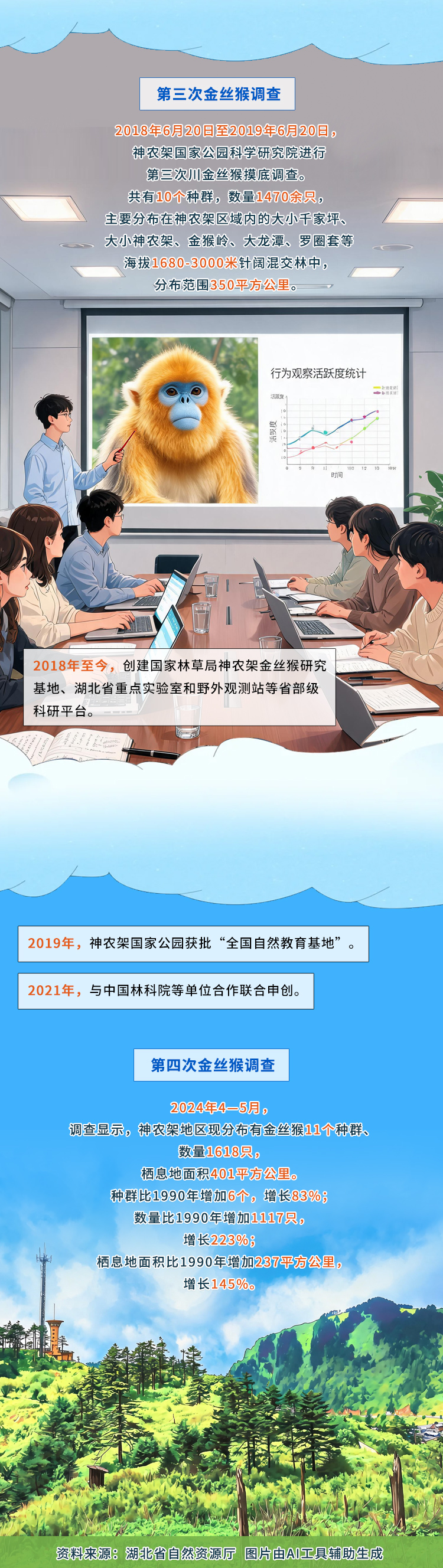 图说神农架金丝im钱包官网猴“家底”新变化