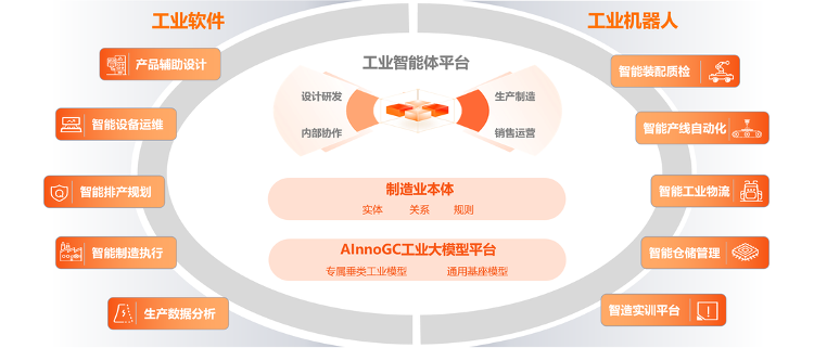 模型里的“制造车间”:imToken官网下载奇智孔明造出一群工业智能体