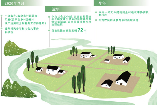 这个村,一户一本生imToken官网下载态积分存折(乡村一线)