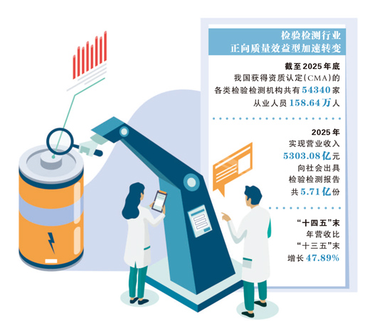 检验检测,为经济发im钱包下载展添动能(大数据观察)