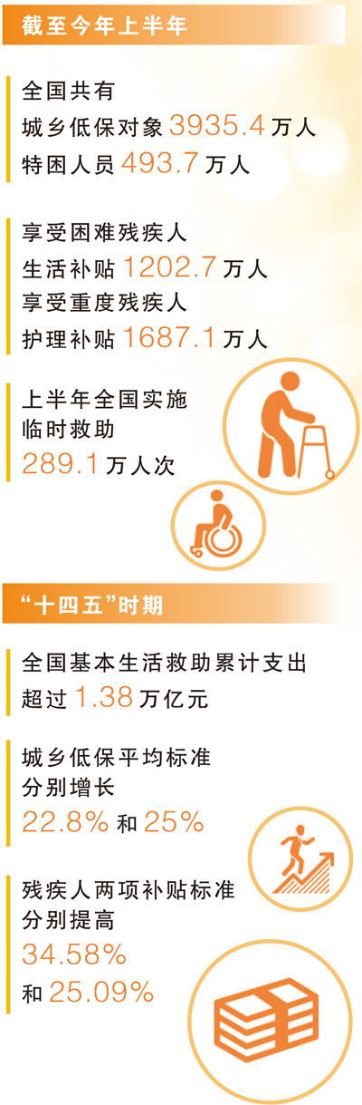 两个超20%,见证社会imToken下载救助力度(大数据观察)