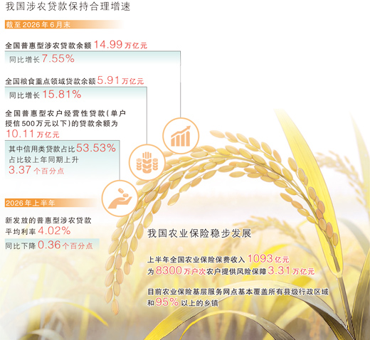 金融创新托举秋日imToken钱包丰盈(财经深一度)