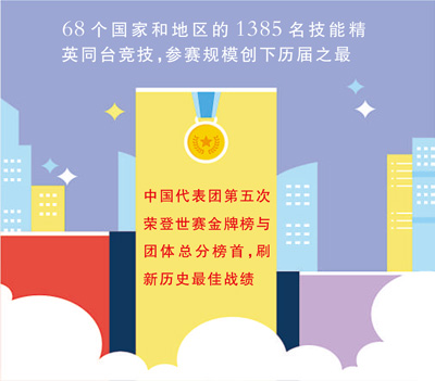 AI时代,我们需要怎im官网样的技能(有感而发)