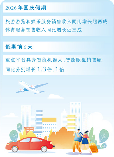 从假日消费看化解供im钱包官网强需弱新思路(商海观潮)