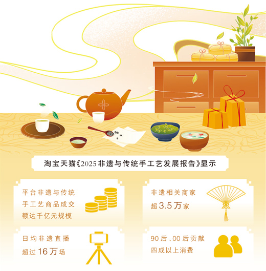 老字号,成为年轻人imToken钱包下载“心头好”(新视窗)