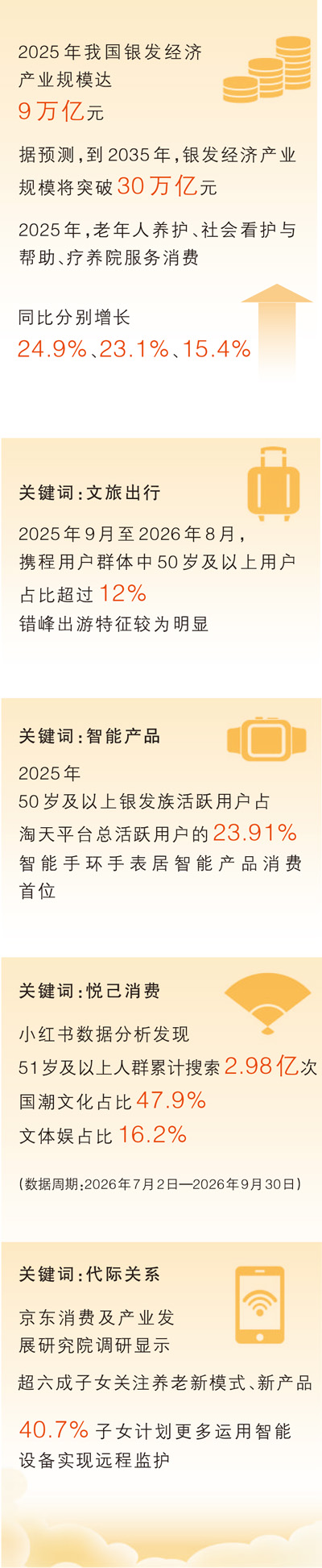 从“养老”到“享老”,银发imToken钱包族的悦己新选择(中国消费向新而行)