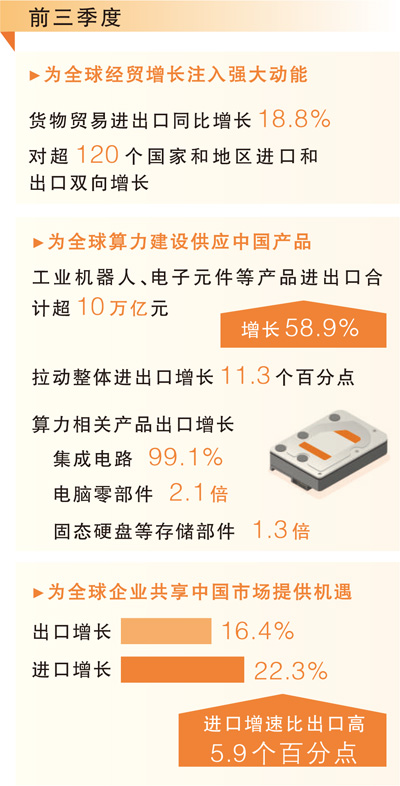 快新优好,外贸增速近imToken官网5年同期最快(权威发布)