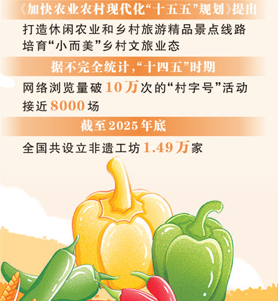  乡村大集，走红更要imToken钱包下载长红（“三农”观察）