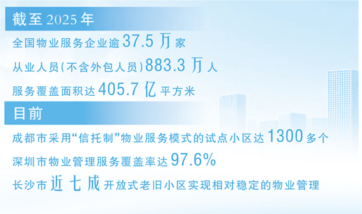 物业管理,如何从“有服务”迈向im官网“优服务”(人民眼·物业服务质量提升行动)