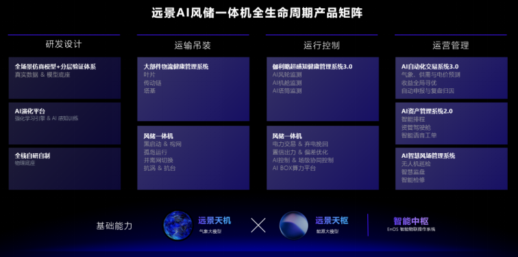 远景能源娄益民:未来风机装备将迈向智imToken官网能协同的“一体机时代” 发出更多“高价值”的绿电