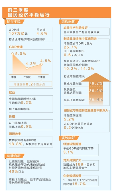  推动经济平稳运行、高质量imToken发展积极因素累积增多（权威发布）