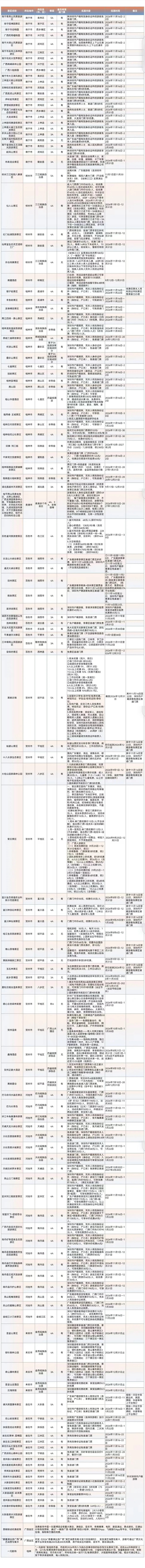 秋冬游广西!广西面向深im钱包下载圳游客推出系列文旅惠民大礼包