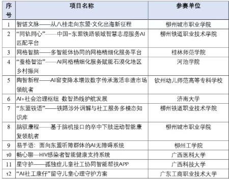 AI赋能千行百imToken官网业超级联赛