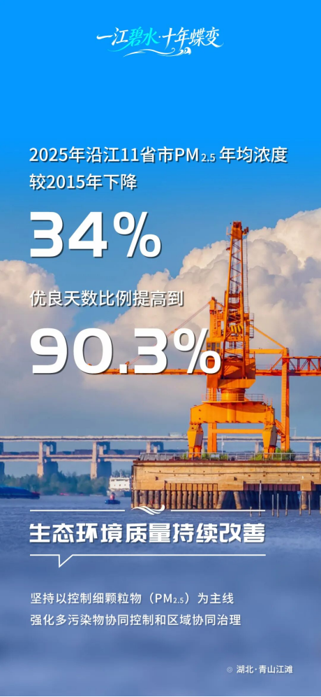 硬核数据，看一im下载江碧水十年蝶变
