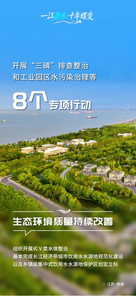 硬核数据，看一im下载江碧水十年蝶变