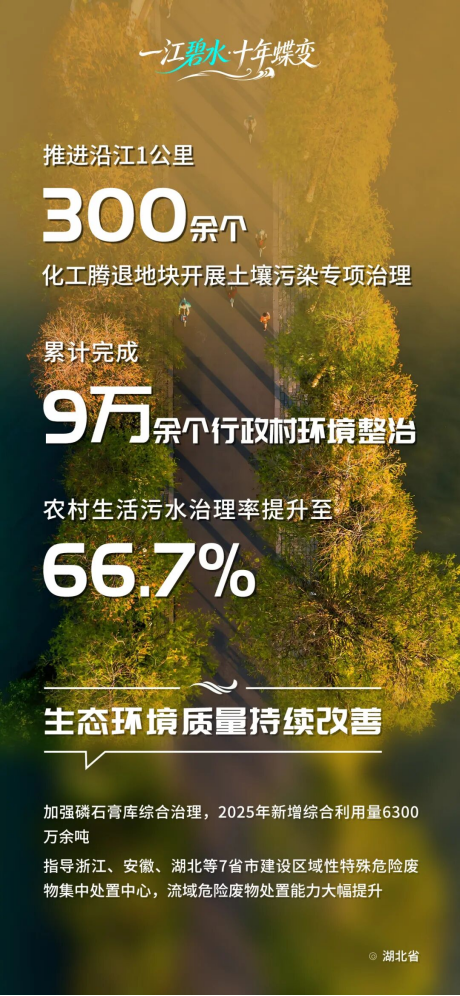 硬核数据，看一im下载江碧水十年蝶变