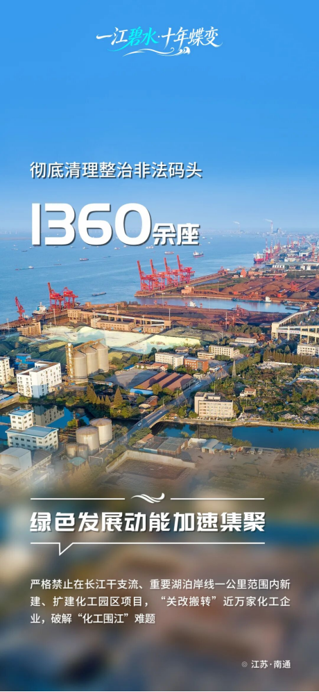 硬核数据，看一im下载江碧水十年蝶变